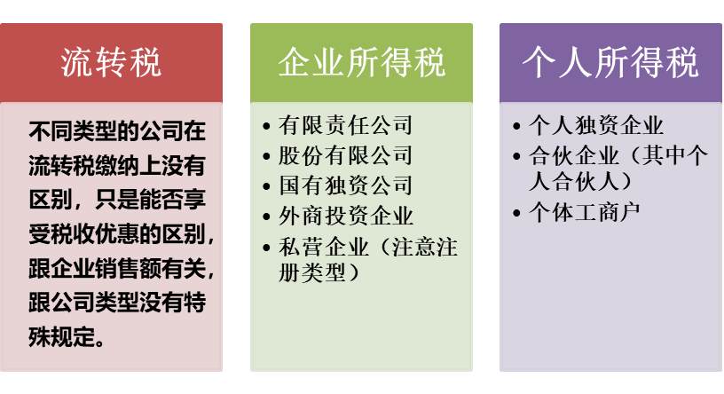 不同类型的公司纳税有何区别？.png