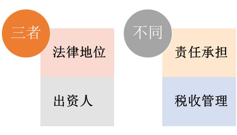 个人独资、个体工商户、一人有限公司 (1).png