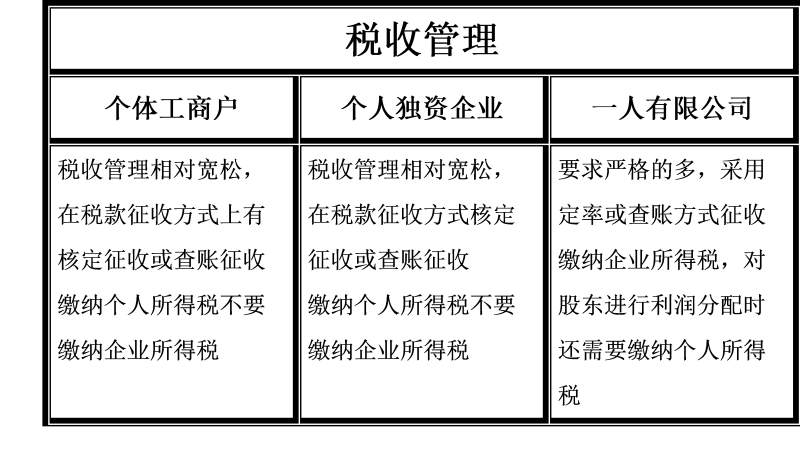 税收管理不同 (1).png