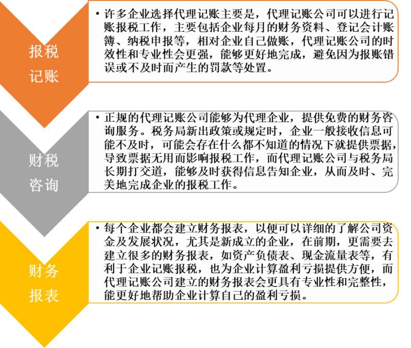 代理记账公司的服务内容 (1).png