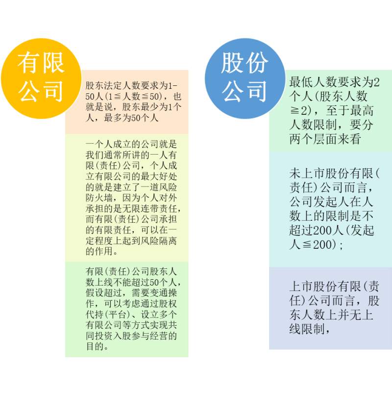 人数区别 (1).png