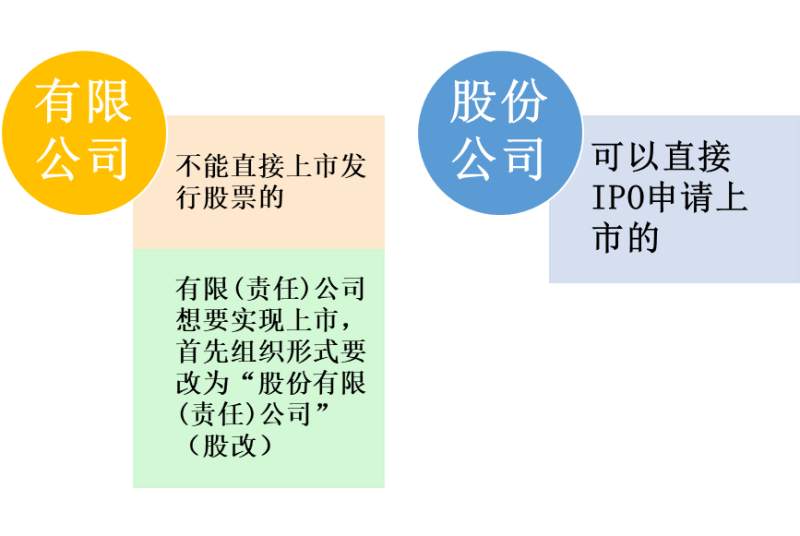 能否发行股份并上市 (1).png