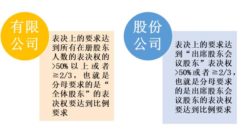 表决制度的区别 (1).png