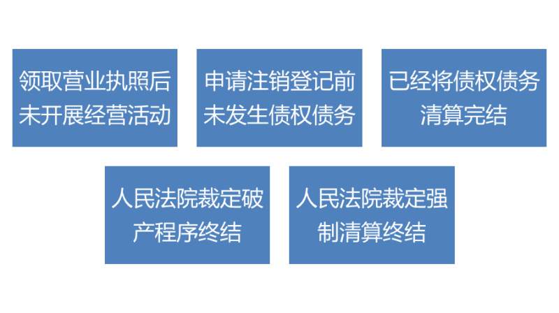 简易注销适用条件.png