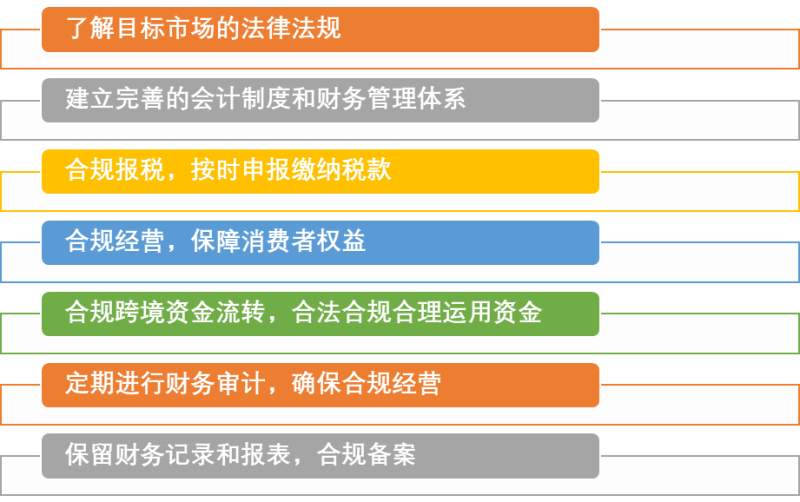 跨境电商的财税合规