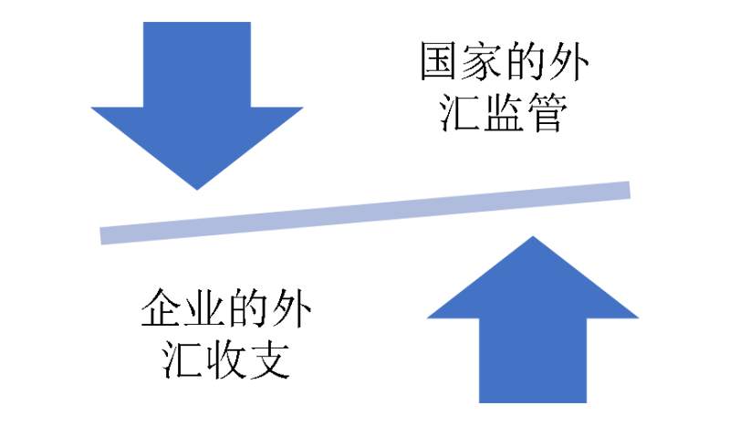 影响跨境电商的两个关键环节 