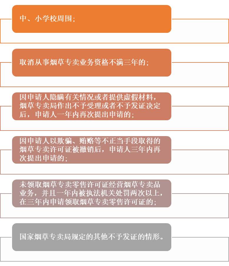 不予发放烟草专卖零售许可