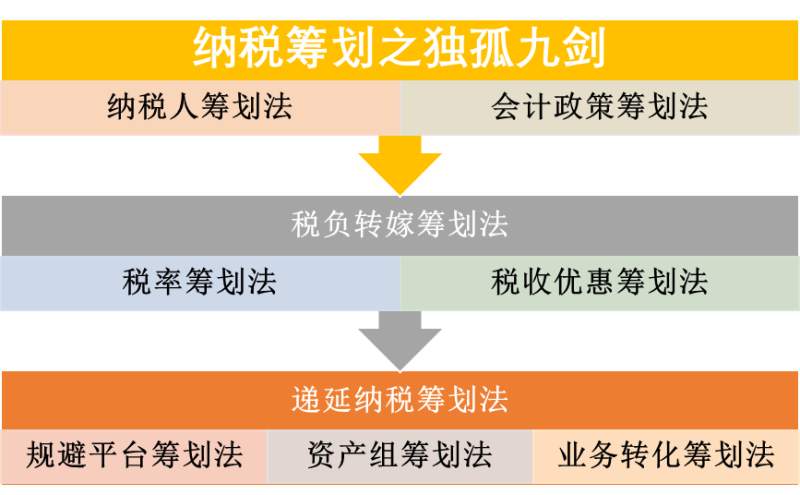 纳税筹划的九种方法 (1).png