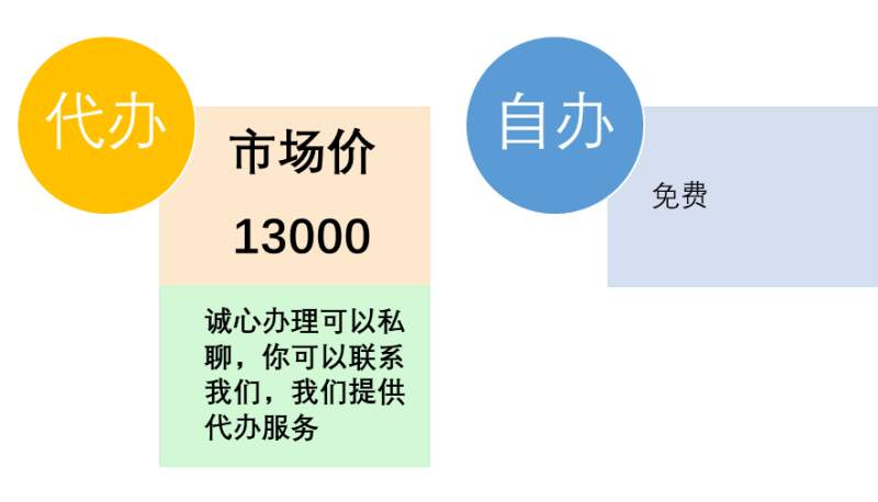 办理资费 (1).png