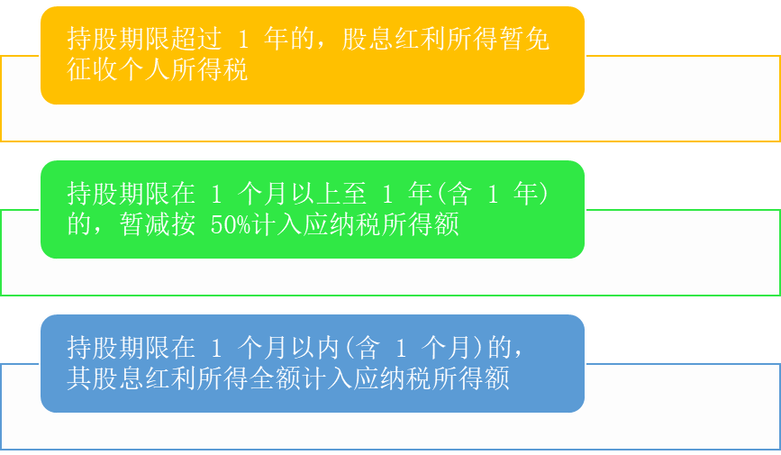 合理进行分红2.png