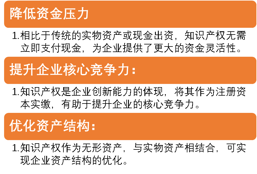 知识产权代替货币完成公司实缴